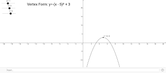 Vertex Form Of A Parabola Geogebra