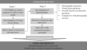 Hierarchical Fuzzy Expert System for Risk of Failure of Water     Pinterest Infographic for How to write a literature review 