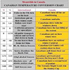 Canadian Temperature Conversion Chart Funny