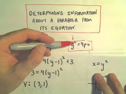 Conic Sections Parabolas Part 2