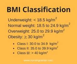 Body Mass Index And Body Surface Area Whats The Difference