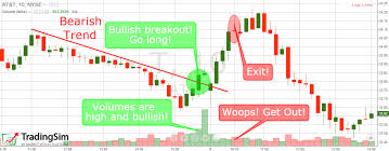 day trading breakouts 4 simple