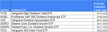 top 5 best dividend etf s