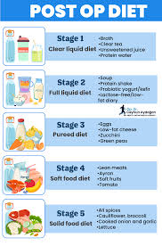 t after gastric byp nutrition