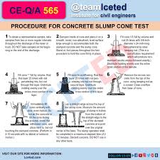 what is slump cone test procedure