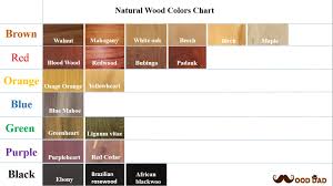 Natural Wood Colors Chart Wood Dad