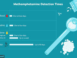Like other drugs, traces of alcohol also show up in urine tests. How Long Does Methamphetamine Meth Stay In Your System