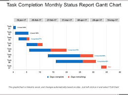 Task Completion Monthly Status Report Gantt Chart Ppt