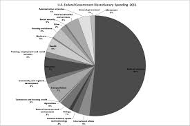 30 High Quality Us Government Discretionary Spending Pie Chart