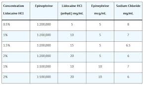Lidocaine Hcl 1 And Epinephrine 1 100 000 Injection Usp 20