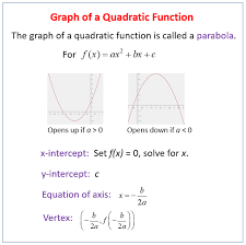 Graphing Quadratic Equations Examples