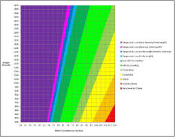 Female Body Fat Percentage Chart Bmi Calculator