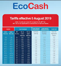 Ecocash Raises Charges 07 August Techzim
