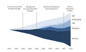 Iceberg Chart Chart Design Chart Data Visualization Tools