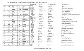 The following explanations and exercises will help you learn both. Pronunciation Minoan Linear A Linear B Knossos Mycenae