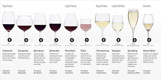 Types Of Wine Glasses Types Of Wine Glasses Types Of Wine
