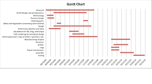 Gantt Chart Me_senior_design_09 10