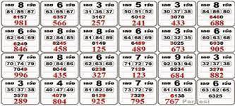 Today Kalyan Matka Result Chart Comprehensive Oc Number