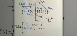 Formula For A Piecewise Function