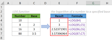 Excel Log Function