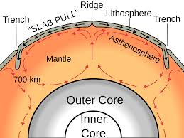 You are almost ready to enjoy mantle. Mantle Convection Wikipedia