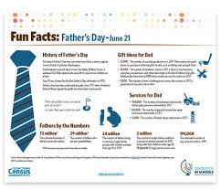 It is always better to meet face to face, biden responded, reuters reported. Father S Day Fun Facts In 2021 Fun Facts Facts Teaching Guides