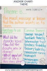 The Best Anchor Charts Theme Anchor Charts Reading Anchor