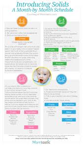 Introducing Solids To Your Baby Solid Food Charts For