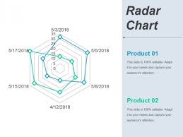 Radar Chart Ppt Powerpoint Presentation Styles Vector
