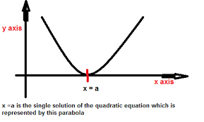 How Do You Know If A Quadratic Equation