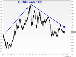 Currency Corner Whats Next For The Euro Moneyweek