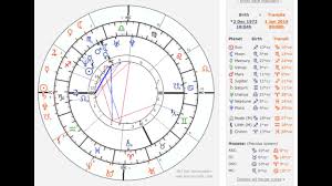 Astrology 101 Progressions In Your Birth Chart Using Astroseek