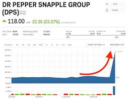 Dps Stock Quote Keurig Dr Pepper Inc Bloomberg Markets