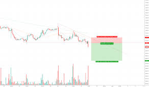 Axisbank Stock Price And Chart Bse Axisbank Tradingview