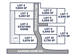Garden Home Estates In Sw Portland Or