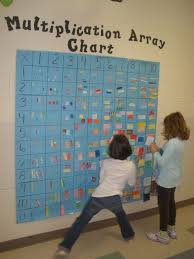 Multiplication Array Chart Wall Display Math Anchor Charts