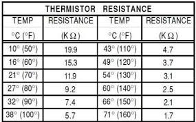 3k Thermistor Table