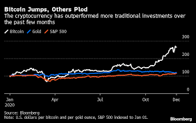 Traders anxiously watch the pair's every move — and fluctuations regularly hit the headlines. How To Buy Bitcoin Btc Beginner S Guide To Investing In The Cryptocurrency Bloomberg