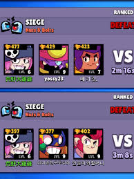 You can find the original post, complete with better today, we will be placing each brawler into four tiers (s, a, b, and c) along with giving them ratings for each of the 7 game modes (excellent, good. The Expected Win Rate Of Siege Is Negative Brawlstars