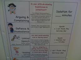 Another If Then Chart Parenting Parenting Chart Words