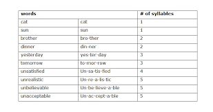 Consonants Vowels English With Nab