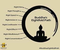 Smart Studios - Buddha's Eightfold Path is an early summary of the path of  Buddhist practices leading to liberation from samsara, the painful cycle of  rebirth. All of the right elements should