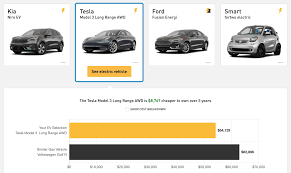 It is set to enter the indian market with the model 3, which is also its. Electric Vehicle Total Cost Of Ownership Calculator