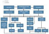 Asa Alt Org Chart 2017 Asa Alt Organizational Chart