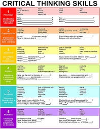    best Critical Thinking skills images on Pinterest   Critical     Pinterest Critical Thinking Activities for Fast Finishers and Beyond   Scholastic com