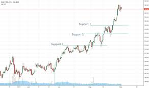 Jswsteel Stock Price And Chart Bse Jswsteel Tradingview