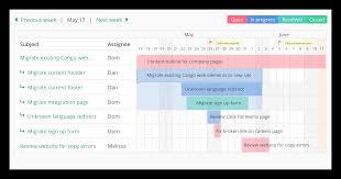 How Gantt Charts Will Help You Lead Successful Projects