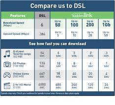 Suddenlink Unveiling New Unlimited Data Plan For Premium