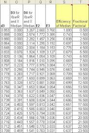Control Chart Constants Table Lean Six Sigma Chart Table