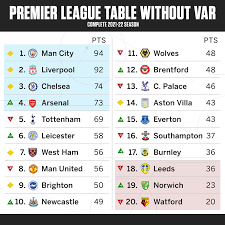 premier league without var nal in